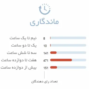 ماندگاری عطر یونیسکس رزژوف ابرا گلد