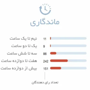 ماندگاری ادکلن یونیسکس xerjoff opera