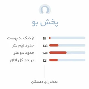 پخش بوی ادکلن یونیسکس xerjoff opera