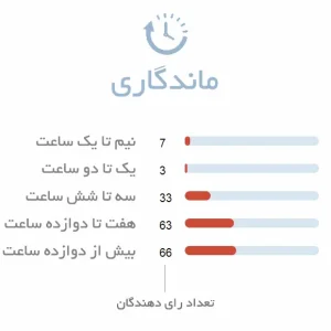 ماندگاری عطر یونیسکس xerjoff wardasina