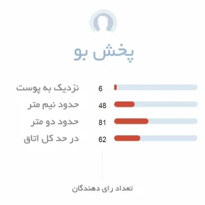 پخش بو ادکلن یونیسکس xerjoff wardasina
