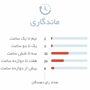 ماندگاری ادکلن یونیسکس آنجلا چامپانیا هتریا