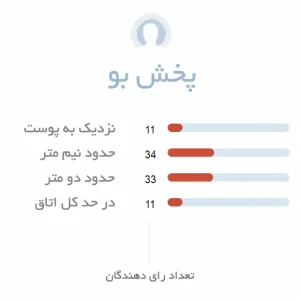 پخش بوی ادکلن یونیسکس آنجلا چامپانیا هتریا