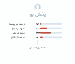 پخش بو ادکلن مردانه بنتلی اینتنس