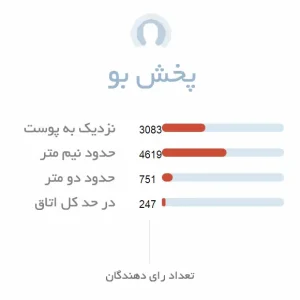 پخش بوی متوسط ادکلن سی کی وان کالوین کلین