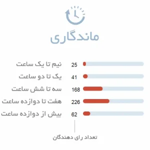 ماندگاری ادکلن مردانه کارتیر سانتوس
