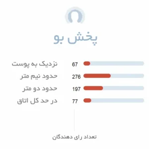 پخش بو ادکلن مردانه کارتیر سانتوس