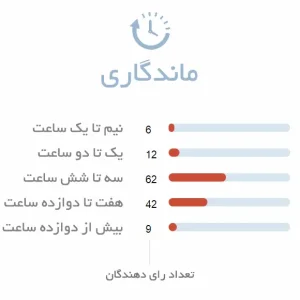 ماندگاری ادکلن مردانه رصاصی چستیتی