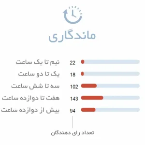 ماندگاری ادکلن زنانه ادوپرفیوم کلوهه اینتنس