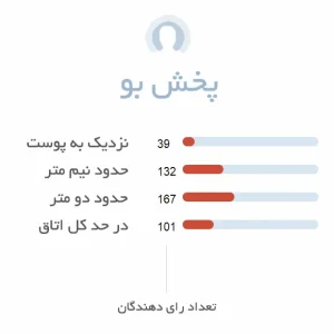 پخش بو ادکلن زنانه کلوهه ادوپرفیوم اینتنس