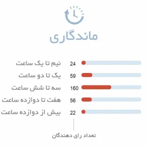 ماندگاری ادکلن زنانه کلوهه فلور د پارفوم