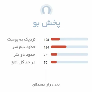 پخش بو ادکلن زنانه کلوهه فلور د پارفوم