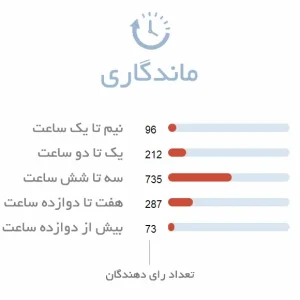 ماندگاری ادکلن زنانه کلوهه لاو استوری