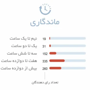 ماندگاری ادکلن زنانه کلوهه نارسیس