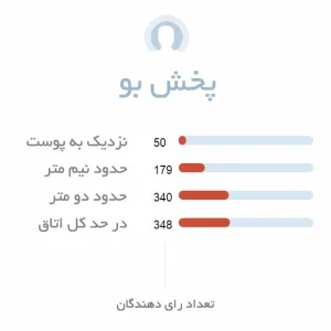 پخش بوی ادکلن زنانه کلوهه نارسیس