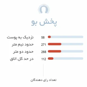 پخش بو ادکلن زنانه کلوهه