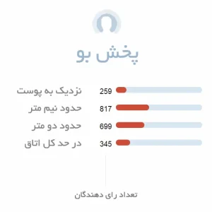 پخش بو ادکلن زنانه چوپارد ویش