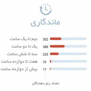 ماندگاری ادکلن مردانه سی کی فری