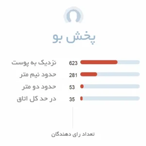 پخش بو ادکلن مردانه سی کی فری