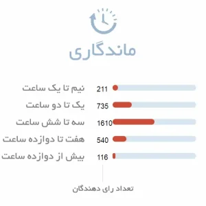 ماندگاری عطر زنانه سی کی این تو یو