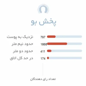 پخش بو عطر سی کی این تو یو