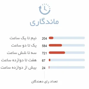 ماندگاری عطر مردانه سی کی این تو یو