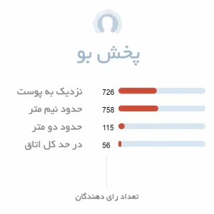 پخش بو ادکلن مردانه سی کی این تو یو