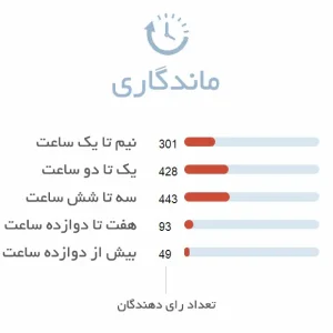 ماندگاری ادکلن زنانه سی کی وان شوک