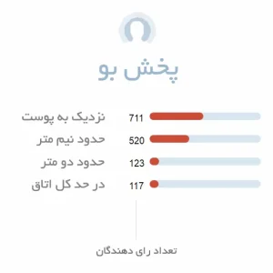 پخش بو عطر زنانه سی کی وان شوک