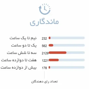ماندگاری ادکلن مردانه سی کی وان شوک