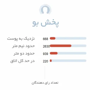 پخش بو ادکلن مردانه سی کی وان شوک