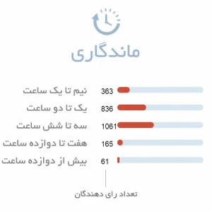 ماندگاری ادکلن مردانه کلینیک هپی
