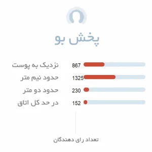 پخش بو ادکلن مردانه کلینیک هپی