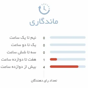 ماندگاری ادکلن یونیسکس سانچز ارثی وود