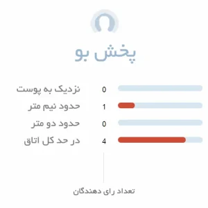 پخش بو ادکلن یونیسکس سانچز ارثی وود