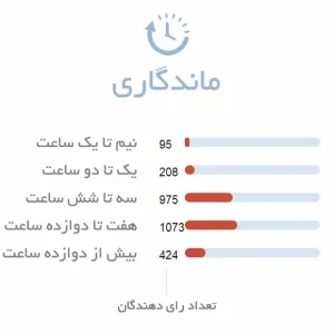 ماندگاری ادکلن زنانه سی کی اترنیتی