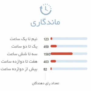 ماندگاری عطر مردانه سی کی اترنیتی