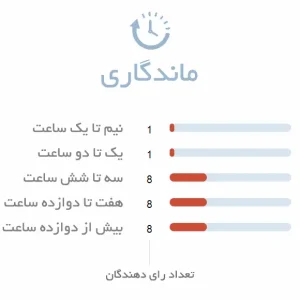 ماندگاری ادکلن زنانه رصاصی اینوسنس