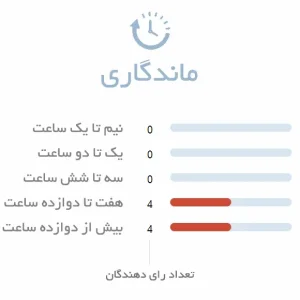 ماندگاری ادکلن یونیسکس سانچز اینویزیبل سنس