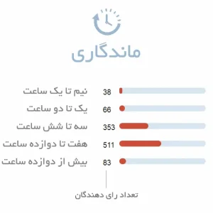 ماندگاری ادکلن مردانه کارتیر له انوول