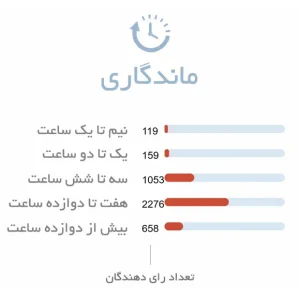 ماندگاری ادکلن مردانه آمواج رفلکشن