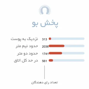 پخش بو ادکلن مردانه آمواج رفلکشن