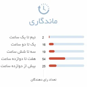 ماندگاری ادکلن مردانه رصاصی رویال گرین