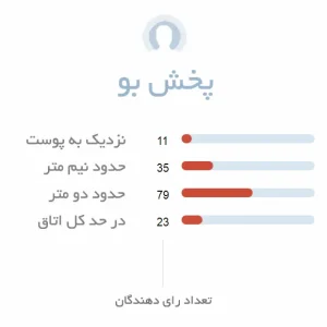 پخش بو ادکلن مردانه رصاصی رویال گرین