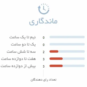 ماندگاری ادکلن یونیسکس سانچز لارلز فیگ