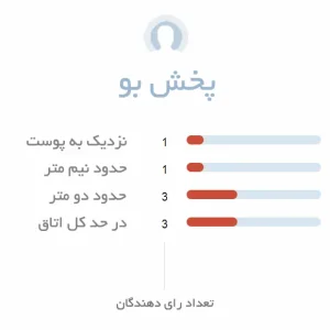 پخش بو عطر یونیسکس سانچز لارلز فیگ