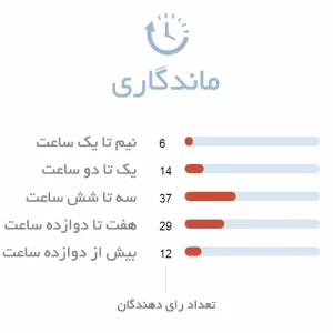 ماندگاری ادکلن زنانه رصاصی سکرت