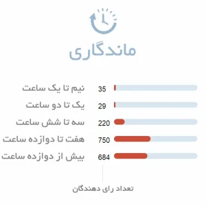 ماندگاری عطر مردانه شهره رصاصی