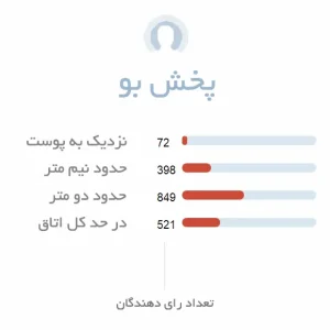 پخش بو عطر شهره رصاصی
