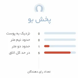 پخش بوی عطر آننان اسمل